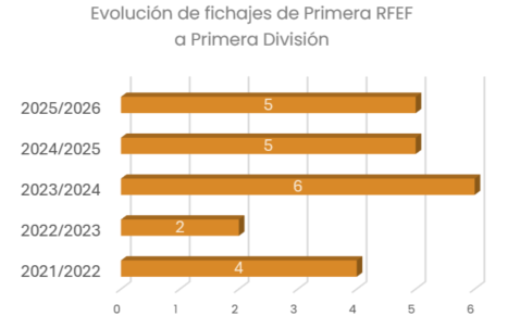 Gráfico Jaime 2